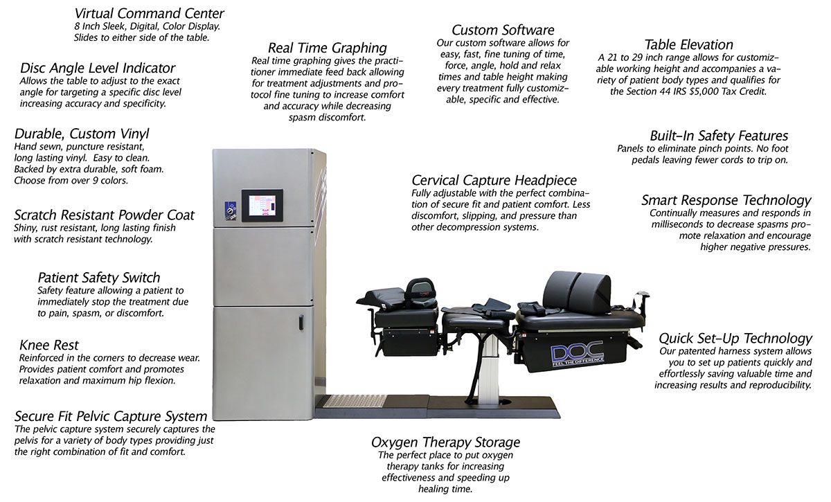 Features of the DOC Pro Cervical/Lumbar Spinal Decompression Table
