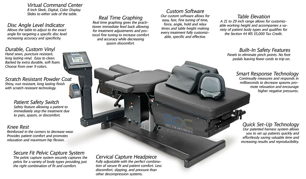Features of the DOC Cervical/Lumbar Spinal Decompression Table